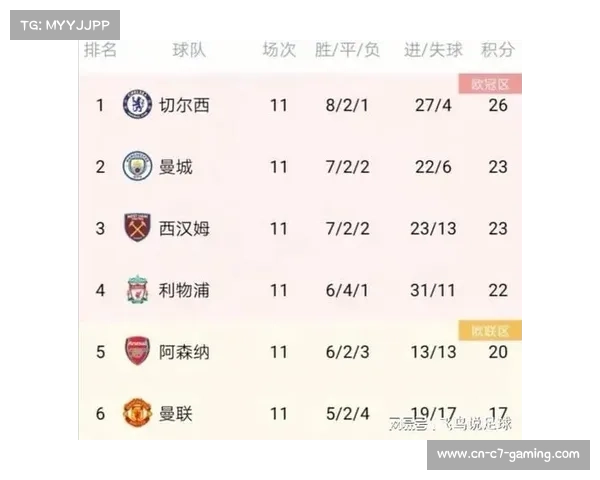 切尔西本赛季净支出遥遥领先英超或创队史最低排名 切尔西本赛季净支出遥遥领先英超或创队史最低排名